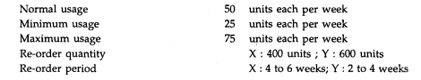 Two components X & Y are used as follows: Calculate for each component (1) the. re-order level, (2)...