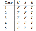 Consider the meta-network in Figure 18.2 and the corresponding data set D: Assume the following...-1