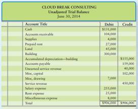 Cloud Break Consulting has the following information at June 30, 2014: Cloud Break must make...