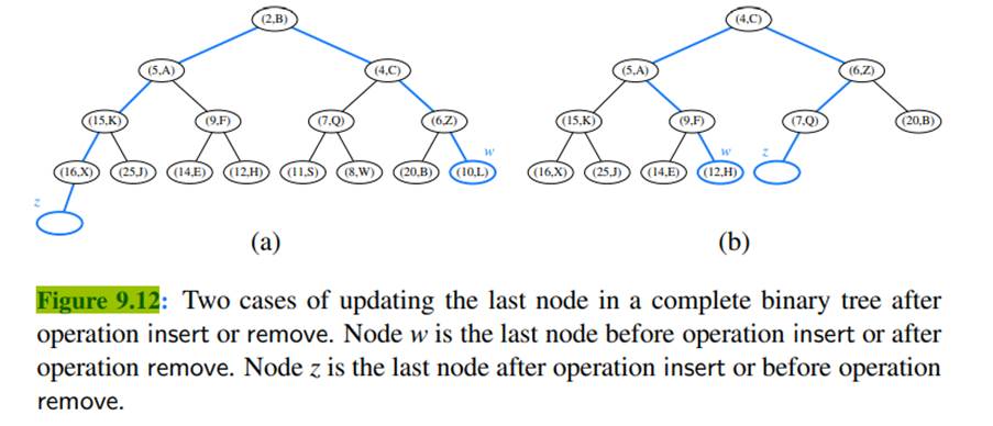 Assume that we are using a linked representation of a complete binary tree T, and an extra reference...