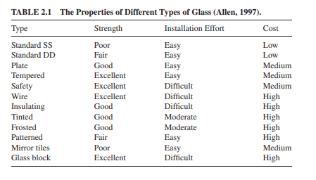 Consider the glass comparison example (Table 2.1). Suppose that the decision maker sets the...