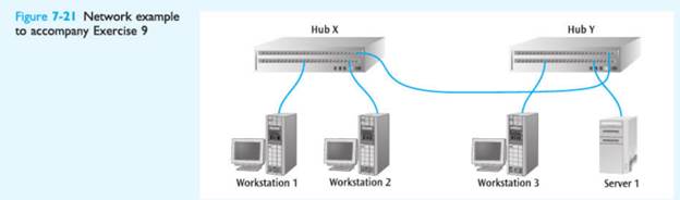 . The local area network shown in Figure 7-21 has two hubs (X and Y) interconnecting the...