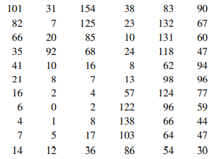 The 100 annual Wolfer sunspot numbers from 1770 to 1869 follow. (For an interesting analysis and...-1