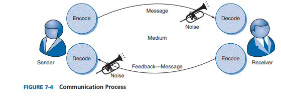 Using Six Sigma, organizations strive to have 3.4 defects per 1 million opportunities. Explain what...