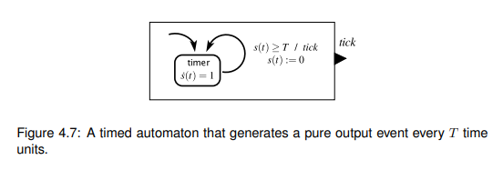 Construct (on paper is sufficient) a timed automaton similar to that of Figure 4.7 which...