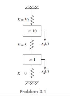 For the system shown here, find the vibration response for the initial conditions: at t = 0,...-1