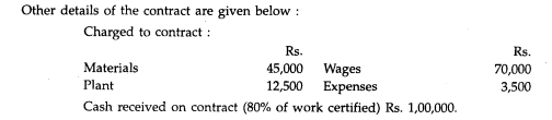 The Gama Limited was engaged on a contract during 1998. The contract price was Rs.2,50,000. Of the...