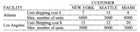 A company has two manufacturing facilities, one in Atlanta and one in Los Angeles. The two...-2