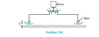 A design for a hovercraft is shown in the fi gure. A fan brings air at 60°F into a chamber, and the...