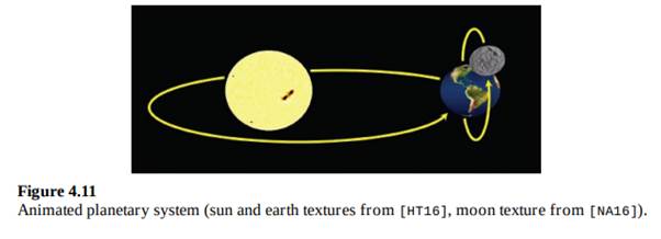 Modify Program 4.4 so that the “sun,” “planet,” and “moon” are textured spheres, such as the ones...