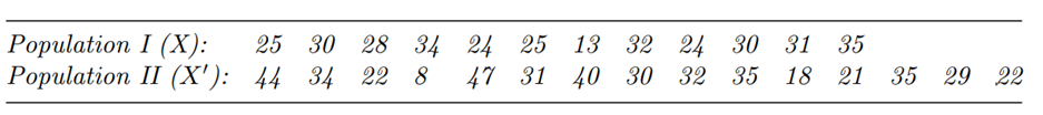 (Testing two samples using a run test) The following two samples of measurements were obtained from...