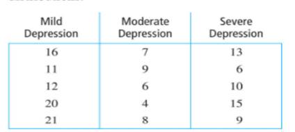 An investigator evaluated the effectiveness of a therapy on three types of patients. She collected...