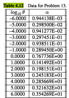 Construct piecewise polynomial approximations of degree d — 1,2,3 to the data in Table 4.12, using...