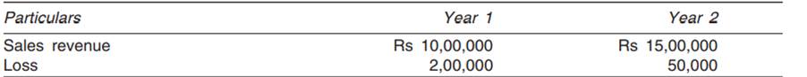 For two consecutive years, sales and losses were as follows: Determine break-even sales.