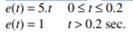 The current in an electric circuit is governed by the following equation: Where voltage e(t) is...-2