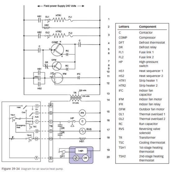 List the operational sequence for the second stage of Figure 39-34 . Just list what happens when the...