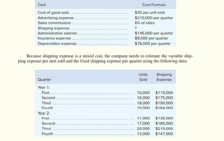 Milden Company is a distributor who wants to start using a contribution format income statement for...