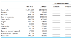 Complete the following horizontal analysis for Best Tires, Inc. comparative income statement given...