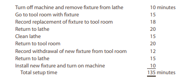 Hammond Inc. has analyzed the setup time on its computer-controlled lathe. The setup requires...