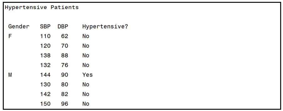 Using the SAS data set BloodPressure, compute a new variable in your report. This variable...