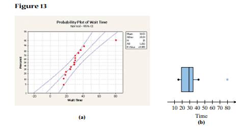 Construct a 95% confidence interval for the mean diameter of a mature white oak tree 1 meter above...-1