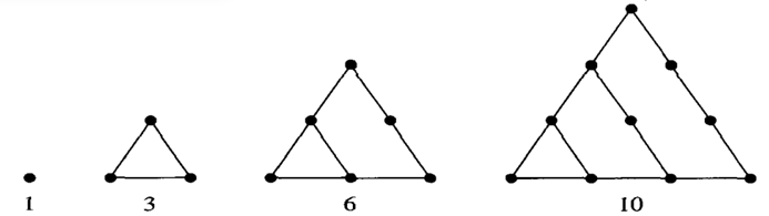 Early members of the Pythagorean Society define dfigurate numbers to be the number of dots in...