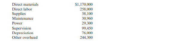 Refer to Cornerstone Exercise 8.13. In March, Nashler Company produced 163,200 units and had the...