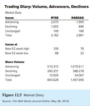 Baa-rated bonds currently yield 6%, while Aa-rated bonds yield 5%. Suppose that due to an increase...