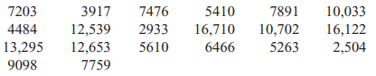 Consider the following data, which represent the life of roller bearings (in hours). (a) Perform a...