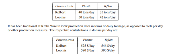 The Krebs Wire Company is an intermediate processor that purchases uncoated wire in standard gauges...-1