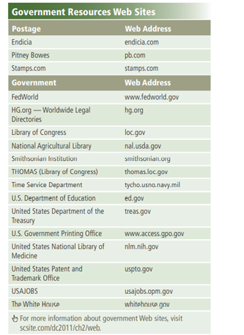 View the three postage Web sites listed in Figure 16. Compare and contrast the available services on...