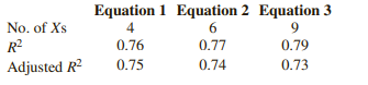 How would you interpret the relationship between two numeric variables when the estimated least...