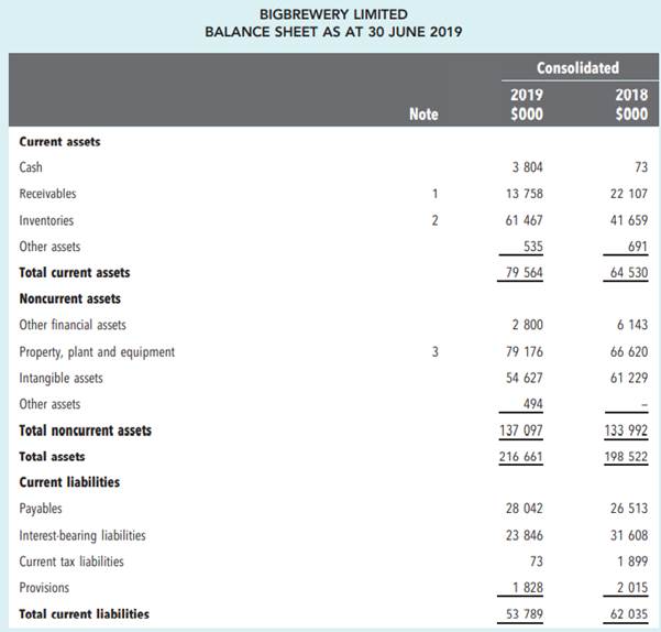 CASE 15C Financial statement analysis Big Brewery is a large Australian beer brewing company. It...-2