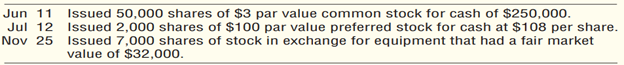 Stock issuance (Learning Objective 3) 10–15 min. Byblos Co. had these transactions during the...