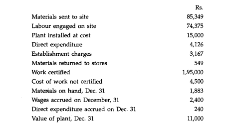 From the following particulars relating to a contract, prepare (a) the Contract Account, (b)...