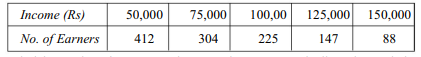 The following table shows the number of earners earning incomes exceeding different amounts during a...-1