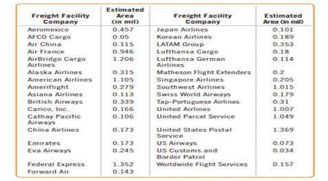 Air-to-Truck transport. The Bureau of Transportation Statistics (BTS) Intermodal Freight Facility...