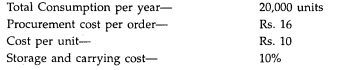 From the following particulars in respect of a material, calculate the Economic Order Quantity: From...