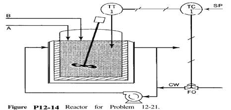 Consider the exothermic reactor shown in Fig. P12-14. The diagram shows the control of the...-2