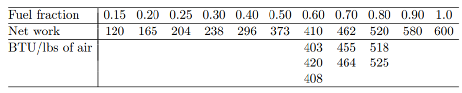 In Problem 16, perform the residual analysis. Do you find any abnormalities? If you do find any...