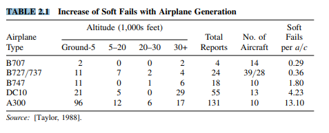 Find a recent edition of Jane’s all the World’s Aircraft in a technical or public library. Examine...