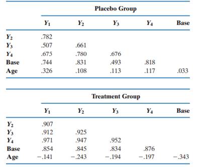 The correlations computed for the six variables in the epilepsy study are given here. Do the sizes...