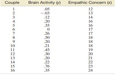 Empathy refers to being able to understand and vicariously feel what others actually feel....