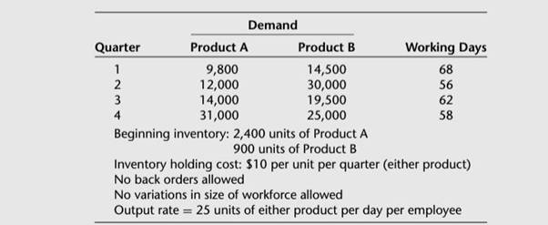 The Bi-Product Company produces two products (A and B) that are similar in terms of labor content...