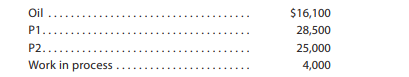 Wilmington Chemical Company uses oil to produce two types of plastic products, P1 and P2. Wilmington...-2