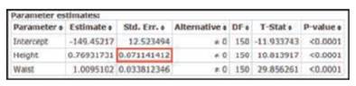 Testing Hypotheses About Regression Coefficients If the coefficient b1 has a nonzero value, then it...