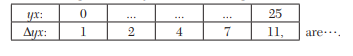 The form of the function tabulated at equally spaced intervals with sixth differences constant, is ¼...