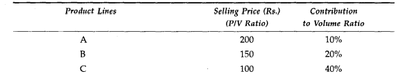 Three basic product lines are manufactured and sold by Eastern Products Company under the following...