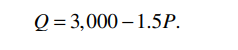 Just-the-Fax, Max, Inc. has determined that the demand for its FAX machines is a. Calculate the...