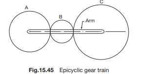 In an epicyclic gear train shown in Fig.15.45 the number of teeth on gears A, B and C are 50, 25 and...